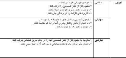 طرح درس  علوم موضوع  مفهوم فلز و مقایسه فعالیت کلاس نهم