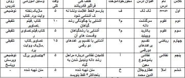 طرح درس روش تلفیقی محوری وگروهی ویژه کلاس های چندپایه