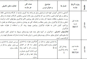 طرح درس  کابل کشی و سیم پیچی ماشین های الکتریکی پایه یازدهم الکتروتکنیک