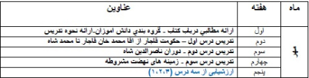 طرح درس سالانه تاريخ معاصر ايران پايه يازدهم رشته علوم تجربي و رياضي