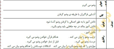 طرح درس هديه های آسمانی موضوع وضو می گیرم پایه دوم