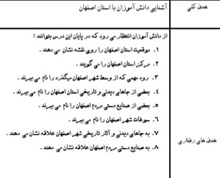 طرح درس اجتماعی موضوع اصفهان پایه پنجم