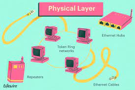 پاورپوینت The Physical Layer لایه فیزیکی