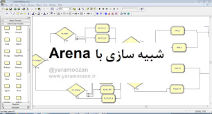 پاورپوینت شبیه ساز Arena