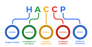 پاورپوینت شناسايي نقاط بحراني و عوامل مولد آلودگي واحدهاي توليد بستني بر اساس سيستم HACCP