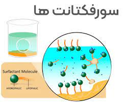 پاورپوینت ازدياد برداشت نفت (EOR) مبحث مواد فعال سطحي (سورفکتانت) پليمر