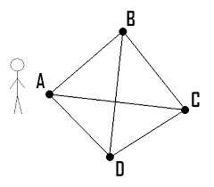 پاورپوینت مسئله فروشنده دوره گرد (Traveling salesman problem یا TSP)