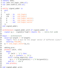 پاورپوینت زبان توصيف سخت افزار VHDL (توصیف مدارهای ترکیبی ساده)