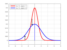 پاورپوینت توزیع نرمال Normal distribution