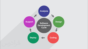 پاورپوینت مهندسی نرم افزار1  Software Engineering