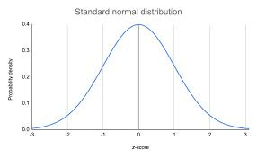 پاورپوینت توزیع نرمال Normal distribution