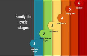 پاورپوینت Family life cycle چرخه زندگی خانواده