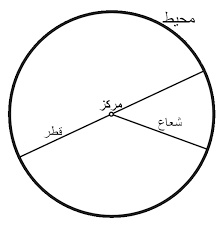 پاورپوینت روش های تعیین مرکز دایره