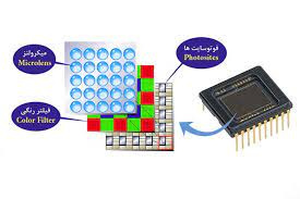 پاورپوینت سنسور هاي ديجيتال