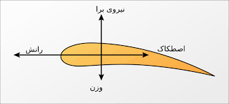 پاورپوینت ورزش و نیرو 2