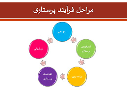 پاورپوینت فرآیند پرستاری