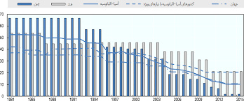 پاورپوینت آثار متناقض حمایت‌گرایی در برابر اثرات مثبت و پایدار آزادسازی تجاری