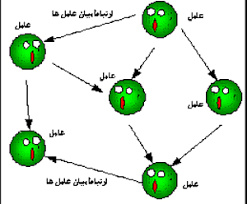 پاورپوینت وبا (التور) را بهتر بشناسیم