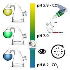 تحقیق دی اکسید کربن محلول و PH و قلیائیت سختی