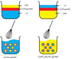 تحقیق پايه‌ريزي مقررات پايشي در ccps