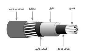 تحقیق انرژی الکتریکی