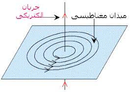 تحقیق پايه های منطقی نظريه CPH