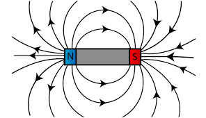 تحقیق مغناطیس Magnetic