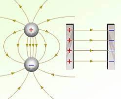 تحقیق میدان الکتریکی