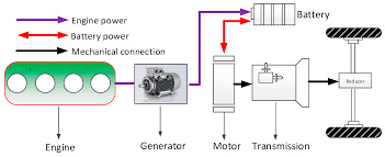 تحقیق کنترل کننده های دور موتورهای الکتریکی و تاثیر آنها بر روی بهینه سازی مصرف انرژی