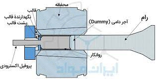 تحقیق روش تولید و شکل دهی اكستروژن