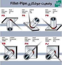 تحقیق انواع اتصالات جوشکاری و حالت های جوشکاری