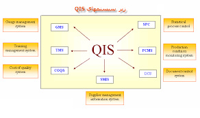 تحقیق سيستم اطلاعاتي كيفيت (Quality information system)