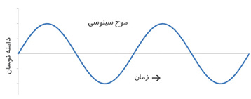 تحقیق جریان متناوب ac و جریان مستقیم dc