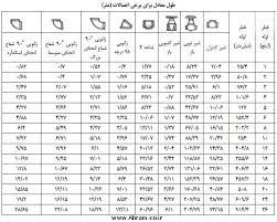 تحقیق افت فشار در لوله ها و اتصالات