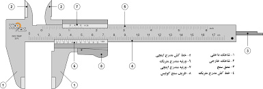 تحقیق اندازه گيري با كوليس