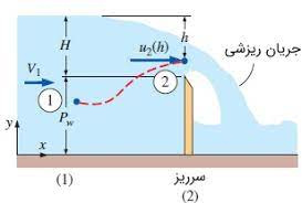 تحقیق جريان در سرريز