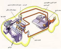 تحقیق سيستم سوخت رساني انژكتوري