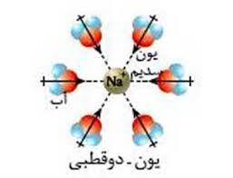 تحقیق برهم كنش هاي سلولي سطح مصنوعي بيومواد خود گرد آور (خود مجتمع)