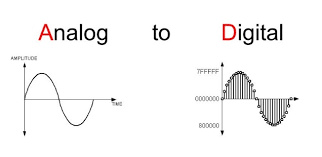 پاورپوینت تبدیل سیگنال آنالوگ به سیگنال دیجیتال