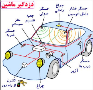 آموزش گام به گام در مورد دزدگیر اتومبیل