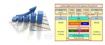 پاورپوینت حسابداری مواد و بهای تمام شده آن