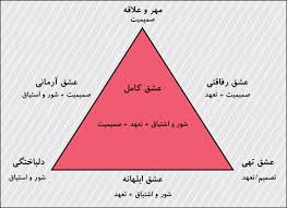 تحقیق روان شناسی عشق