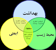 تحقیق بهداشت ايمني و خدمات رفاهي