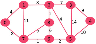 پاورپوینت (Minimum Spanning Tree (MST Algorithm