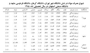 تحقیق اعتياد و مواد مخدر به روايت آمار و ارقام