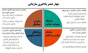 تحقیق یادگیری سازمانی