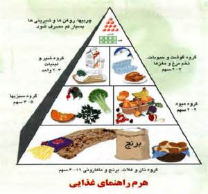 تحقیق تغذيه ورزشي مرتبط با سال هاي اول‌، دوم و سوم متوسطه