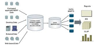 تحقیق شناسایی و تحلیل ریسک های سيستم هاي يكپارچه سازماني  ERP براساس روش تصميم گيري چندمعياره فازی