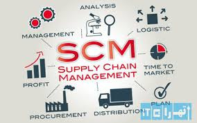 تحقیق مدیریت زنجیره تأمین SCM