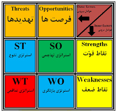 پاورپوینت بررسی توسعه گردشگری با مدل SWOT، مطالعه مورد روستای نسر